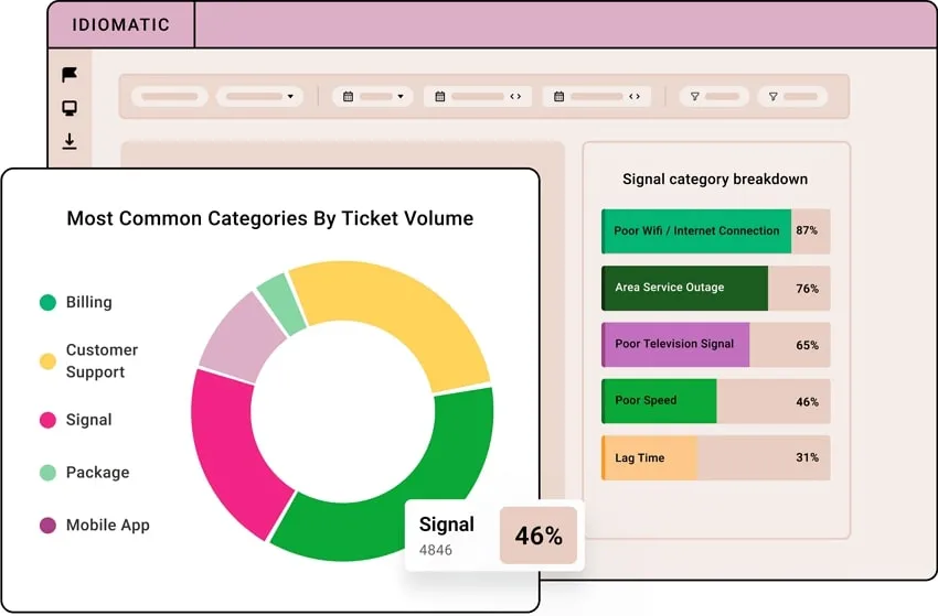 ai sentiment analysis idiomatic ai sentiment analysis 