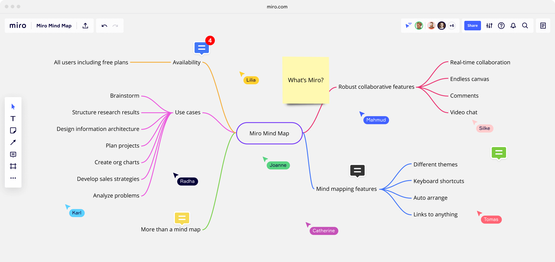 brainstorming en ligne