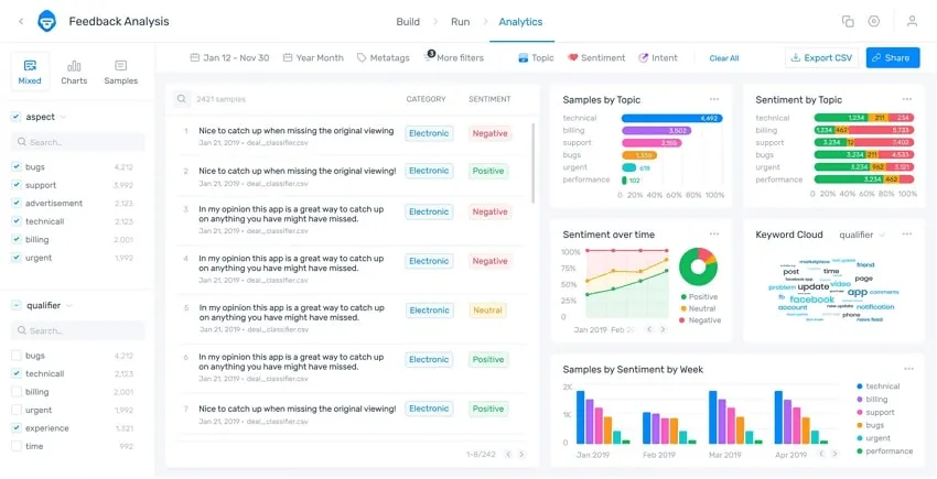 AI-Textanalyse Monkeylearn AI-Textanalyse