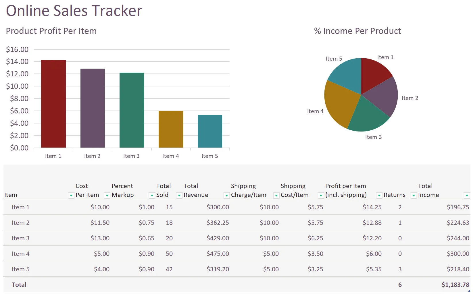 Sales And Profit Tracker Excel Template