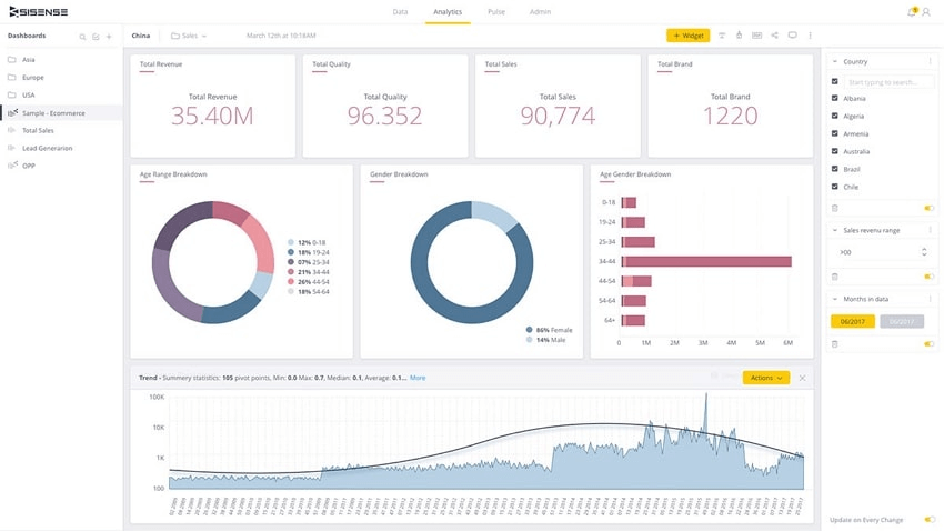 artificial intelligence in data analysis sisense ai data analysis