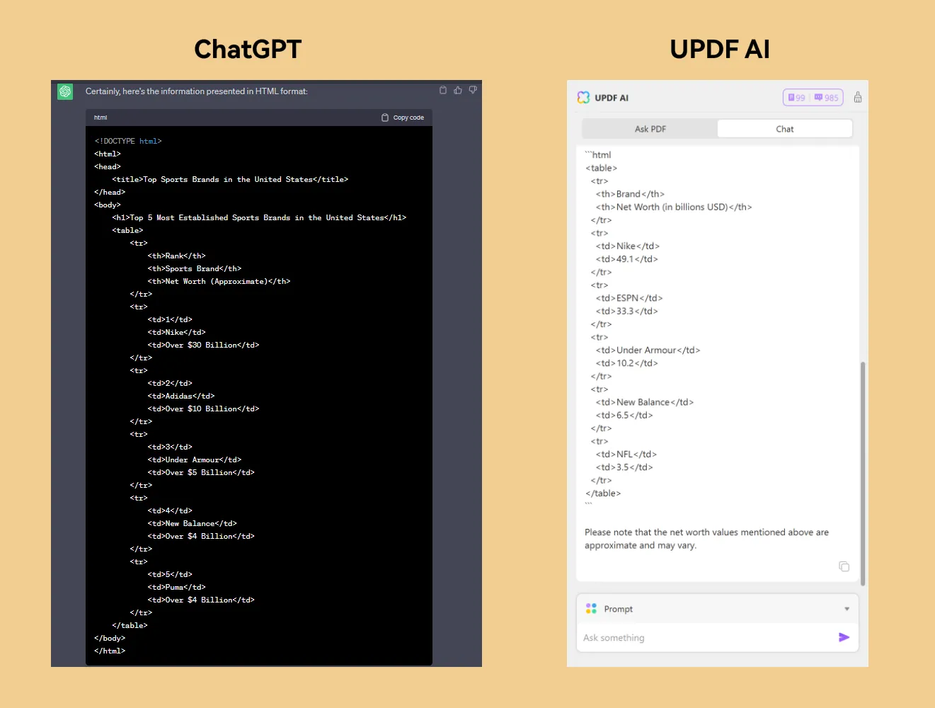 ChatGPT Trick Ausgabeformat festlegen UPDF und ChatGPT 