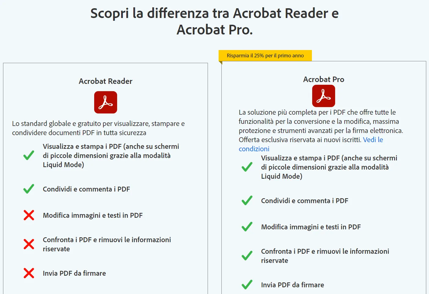 differenza tra Adobe Acrobat Reader e Acrobat Pro