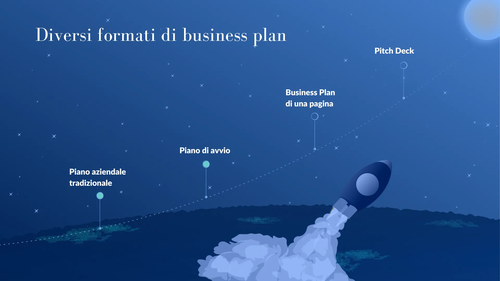 Diversi formati di business plan