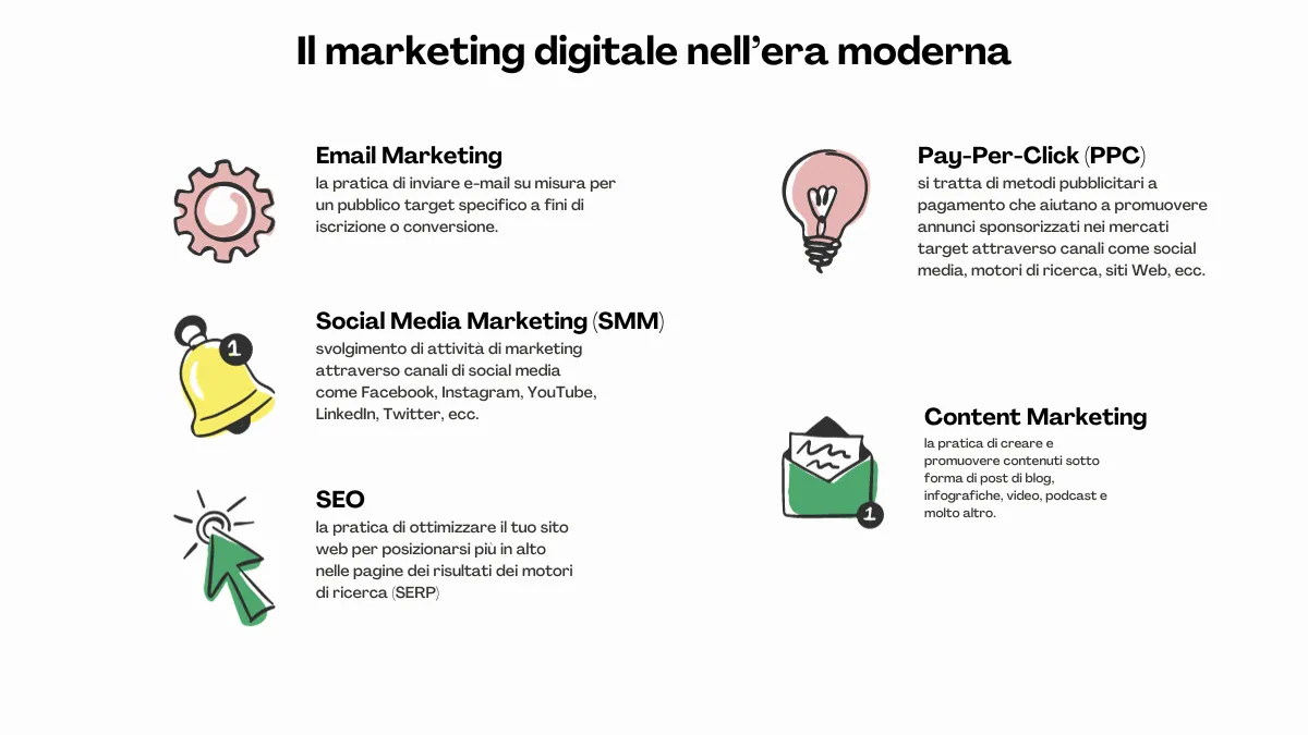 diversi tipi di metodi di marketing digitale