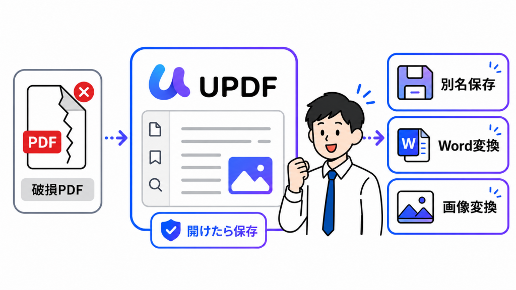 UPDFで破損したPDFを開き、別名保存やWord変換、画像変換で内容を取り出す流れ