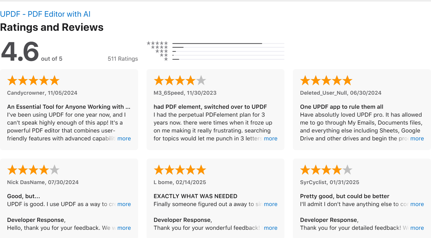 Ratings and Reviews of UPDF in App Store