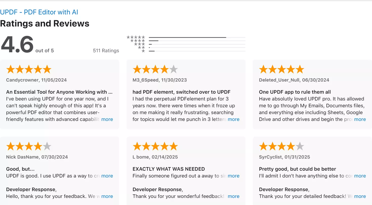 Ratings and Reviews of UPDF in App Store
