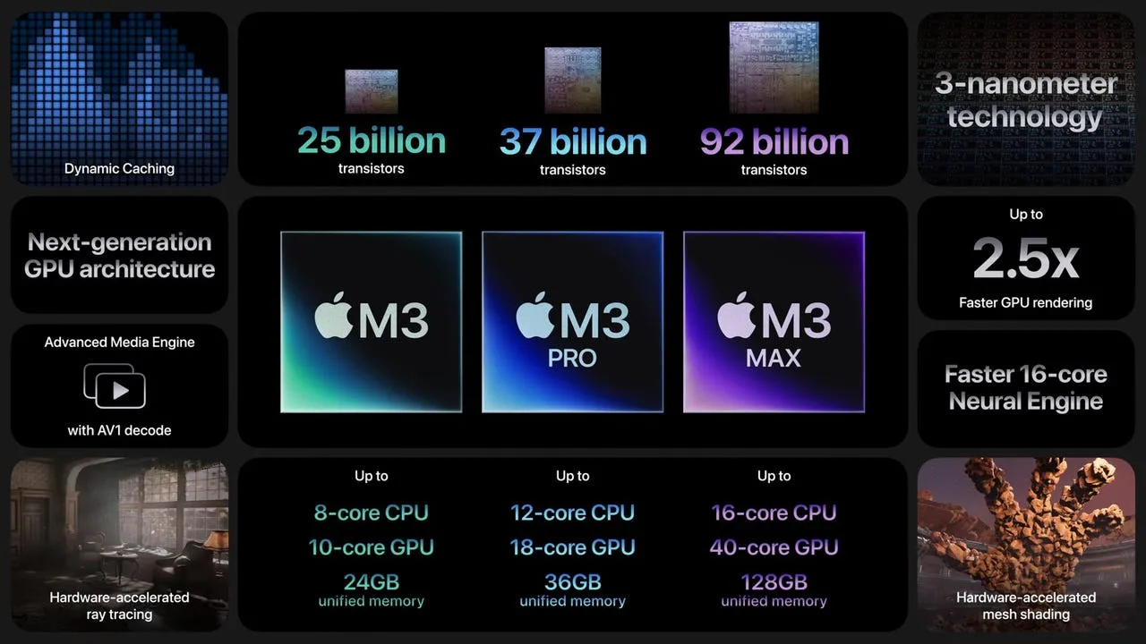 What Is the M.2 Specification? Everything You Need to Know