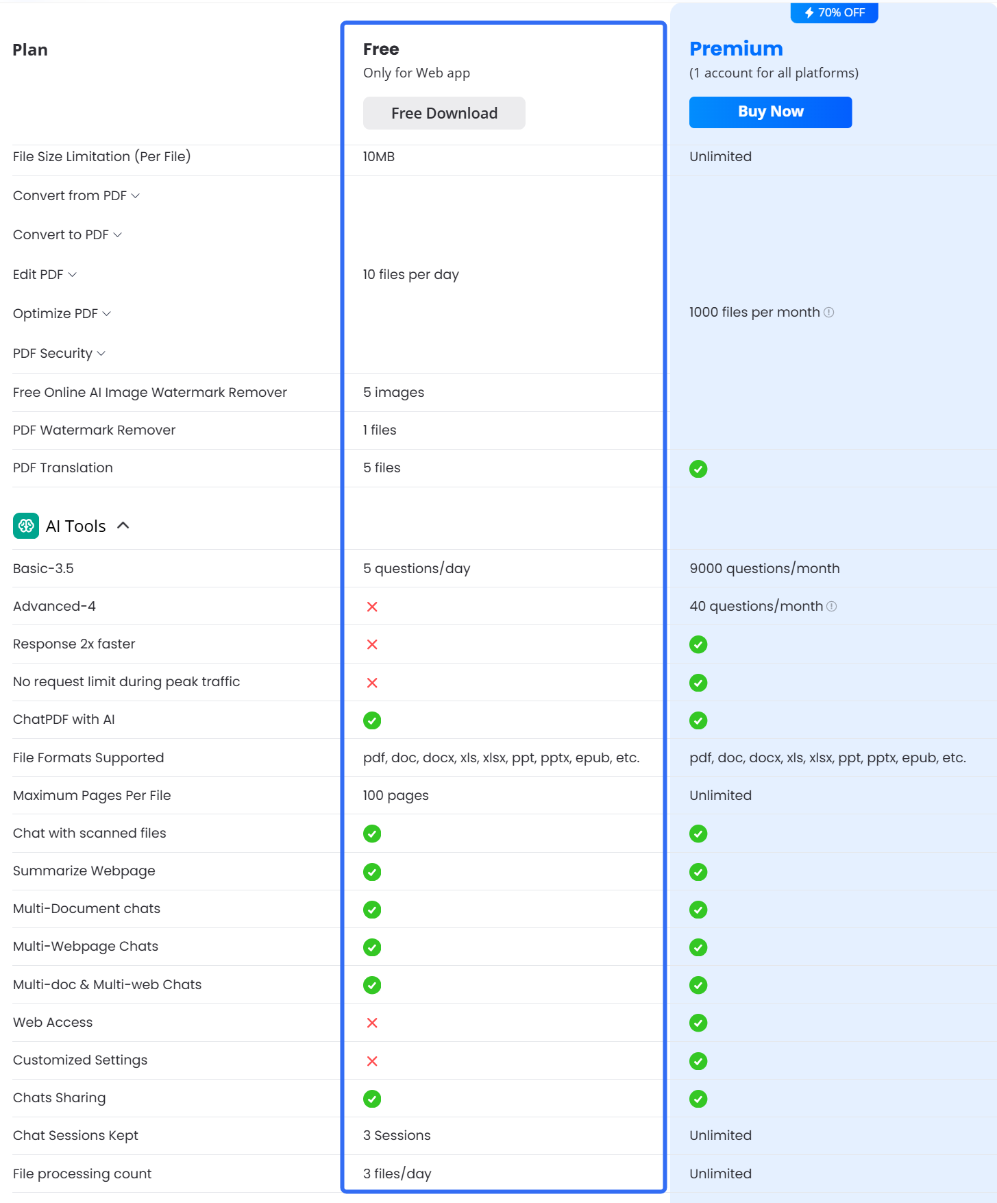 lightpdf limitations
