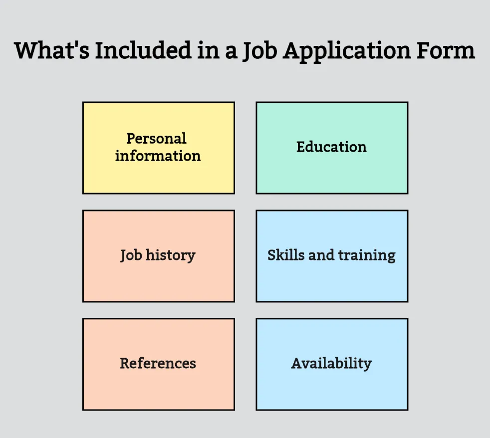 What's included in a job application form