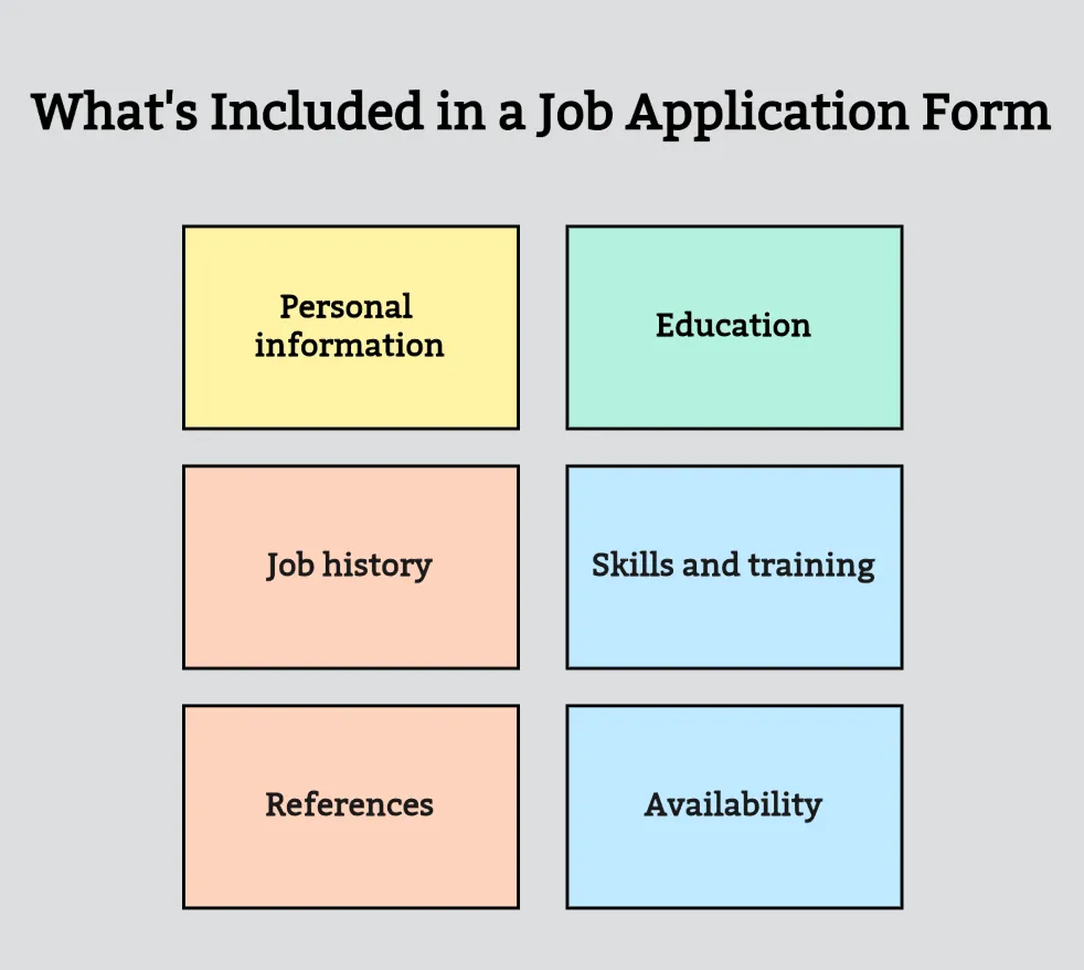 ما يتضمنه نموذج طلب التوظيف