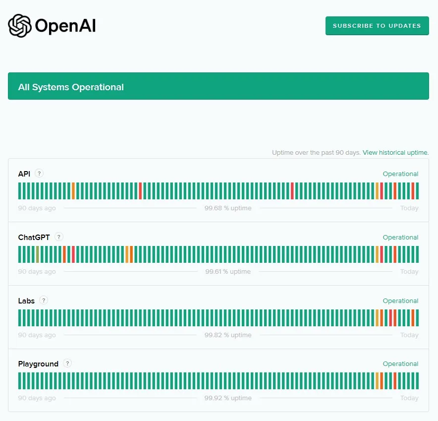 check chatgpt server status