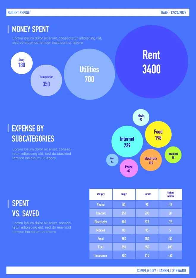 annual report template