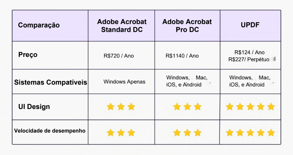 Como Fazer Assinatura Eletrônica em PDF