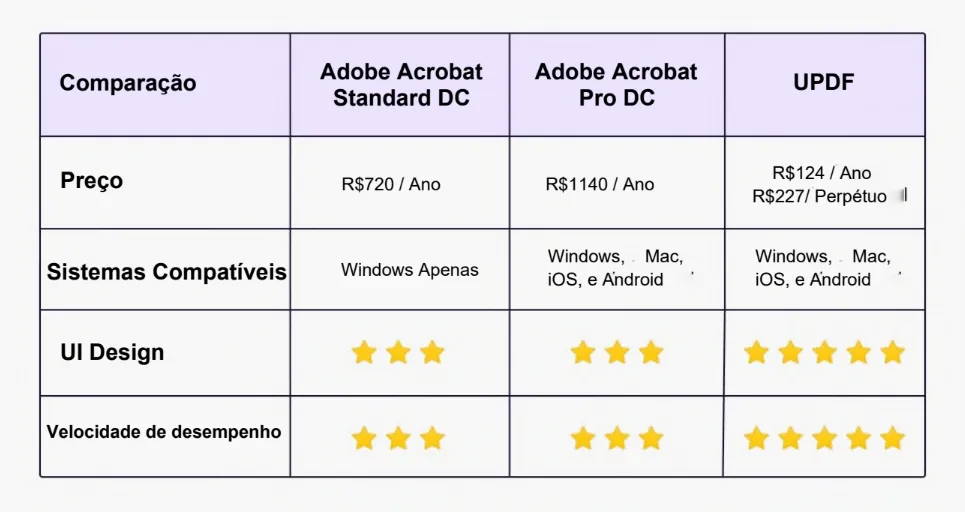 Como Fazer Assinatura Eletrônica em PDF