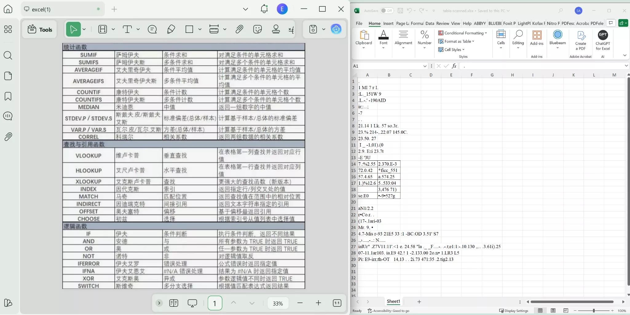 The table result is not correct and format losses