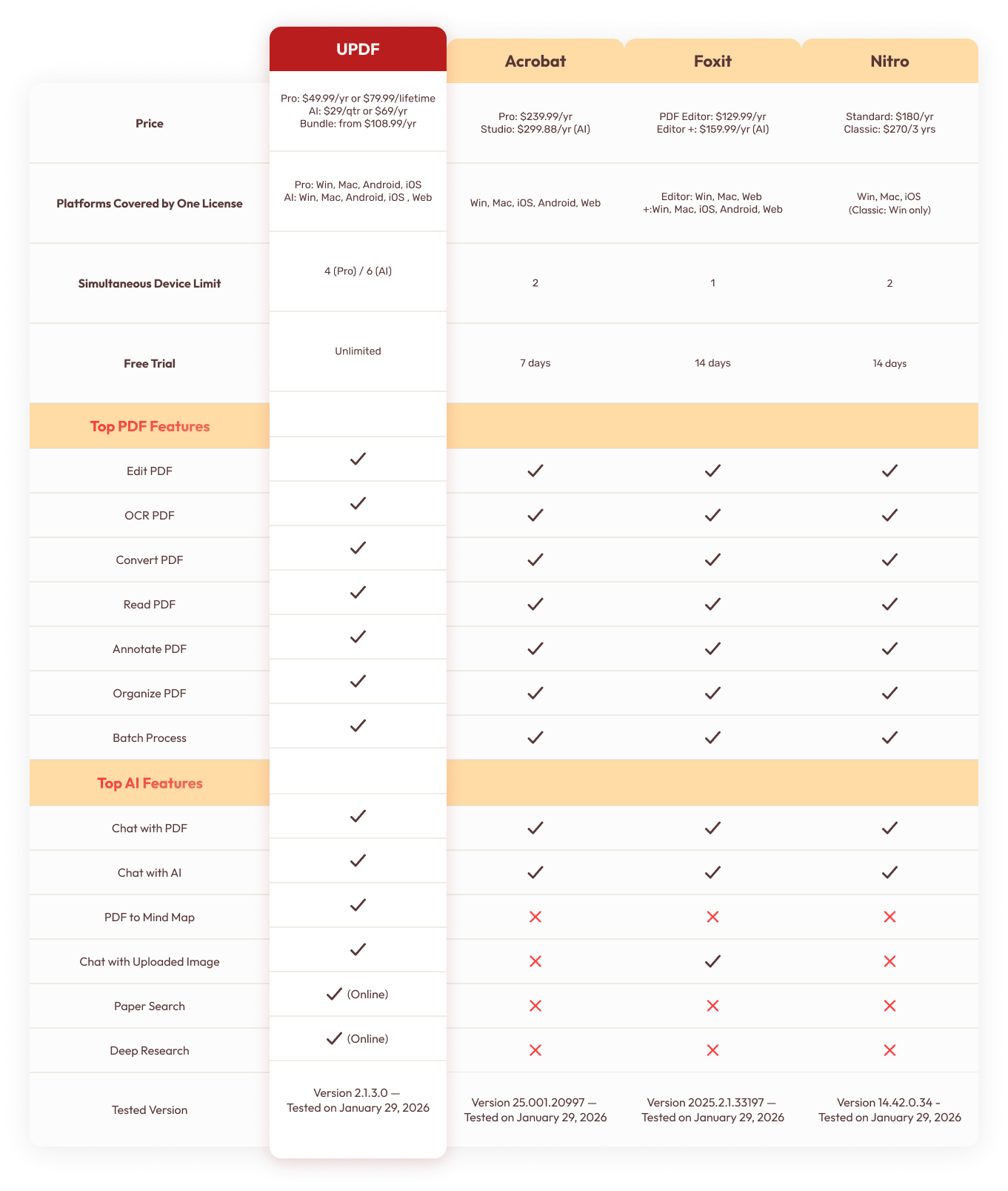 price comparison