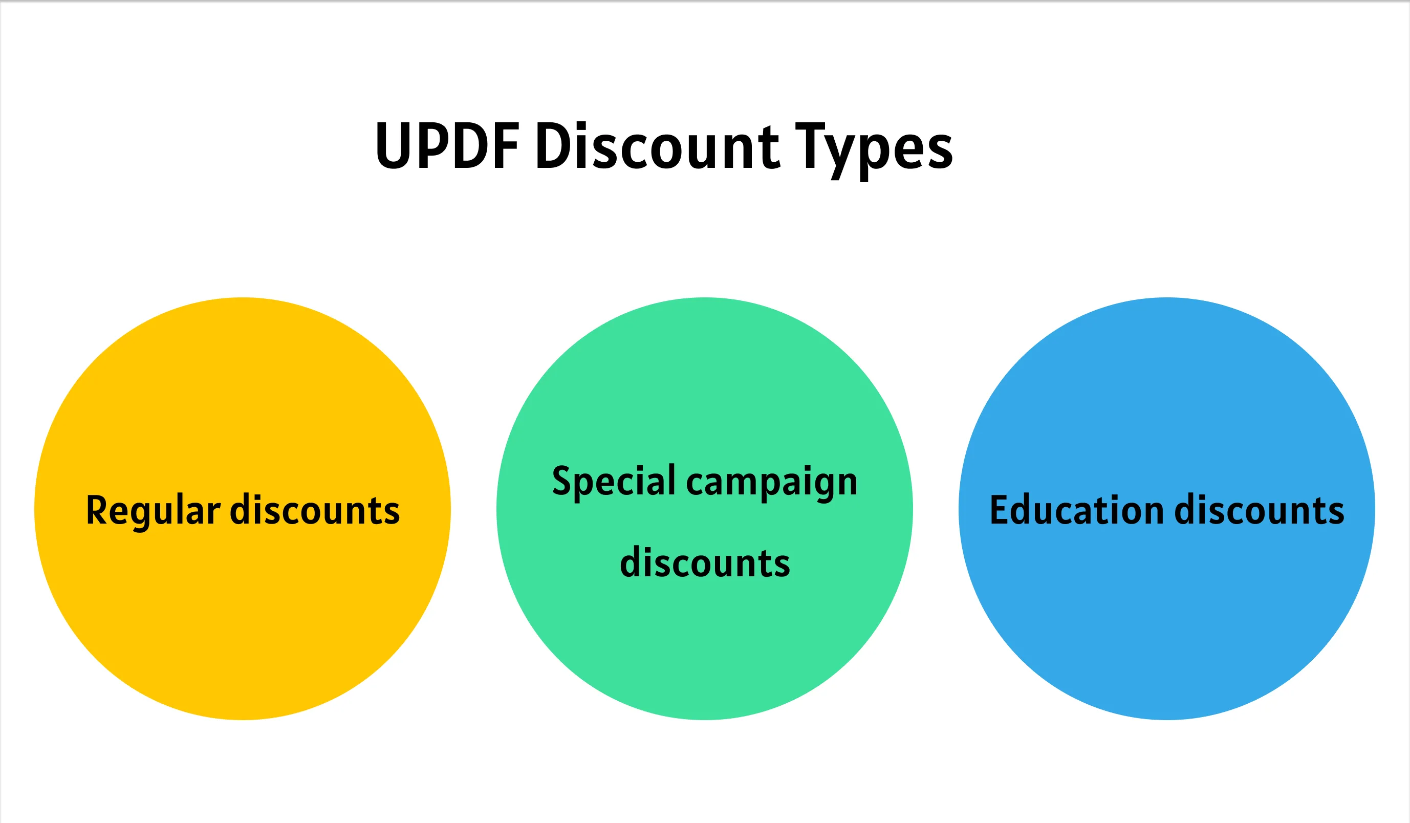 updf discount types