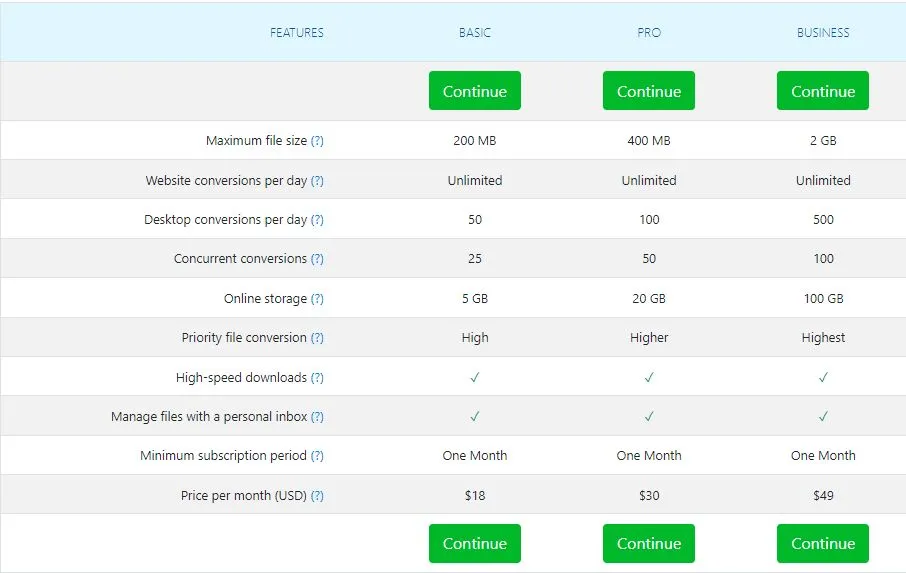 rich text format to pdf converter Zamzar Pricing Plans