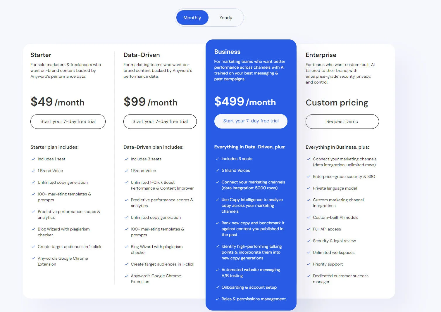 anyword ai pricing plans