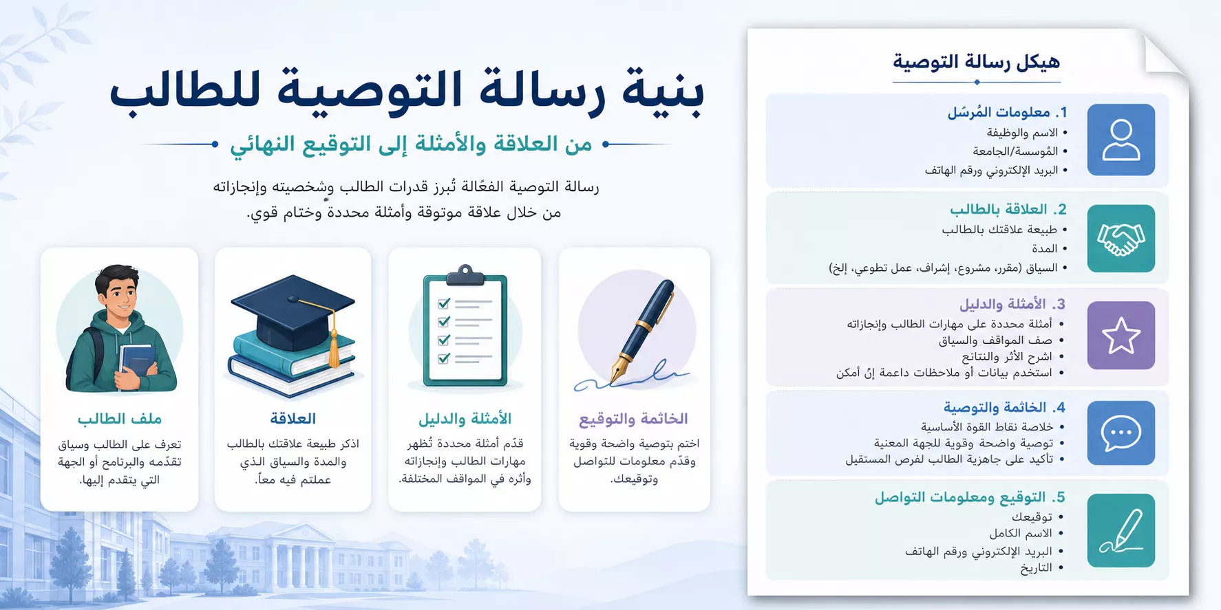البنية الصحيحة لرسالة توصية