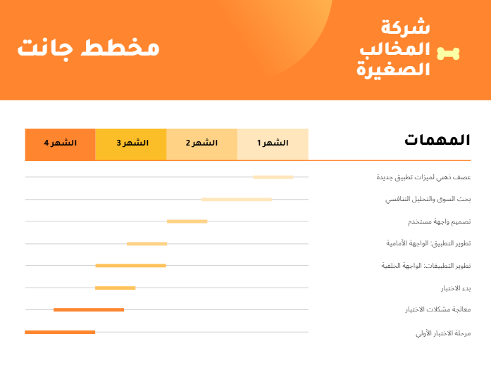 قالب تقدم مخطط جانت في إكسل