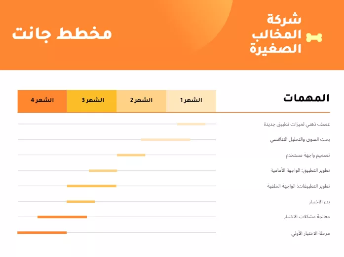 قالب تقدم مخطط جانت في إكسل