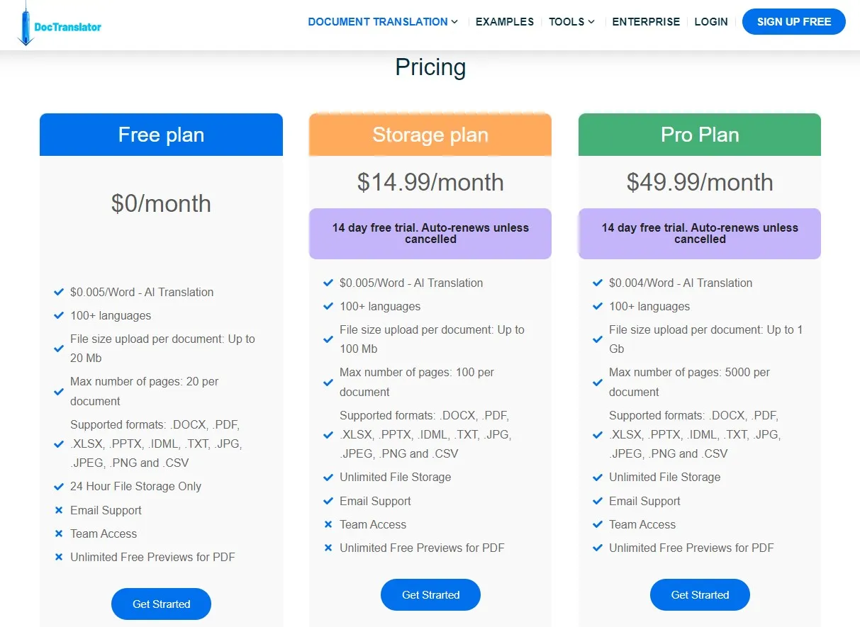 doctranslator pricing