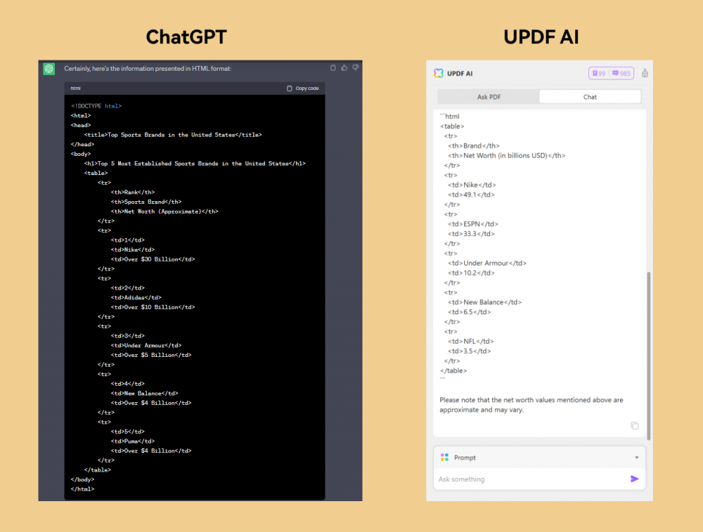 如何欺騙chatgpt指定輸出格式updf和chatgpt