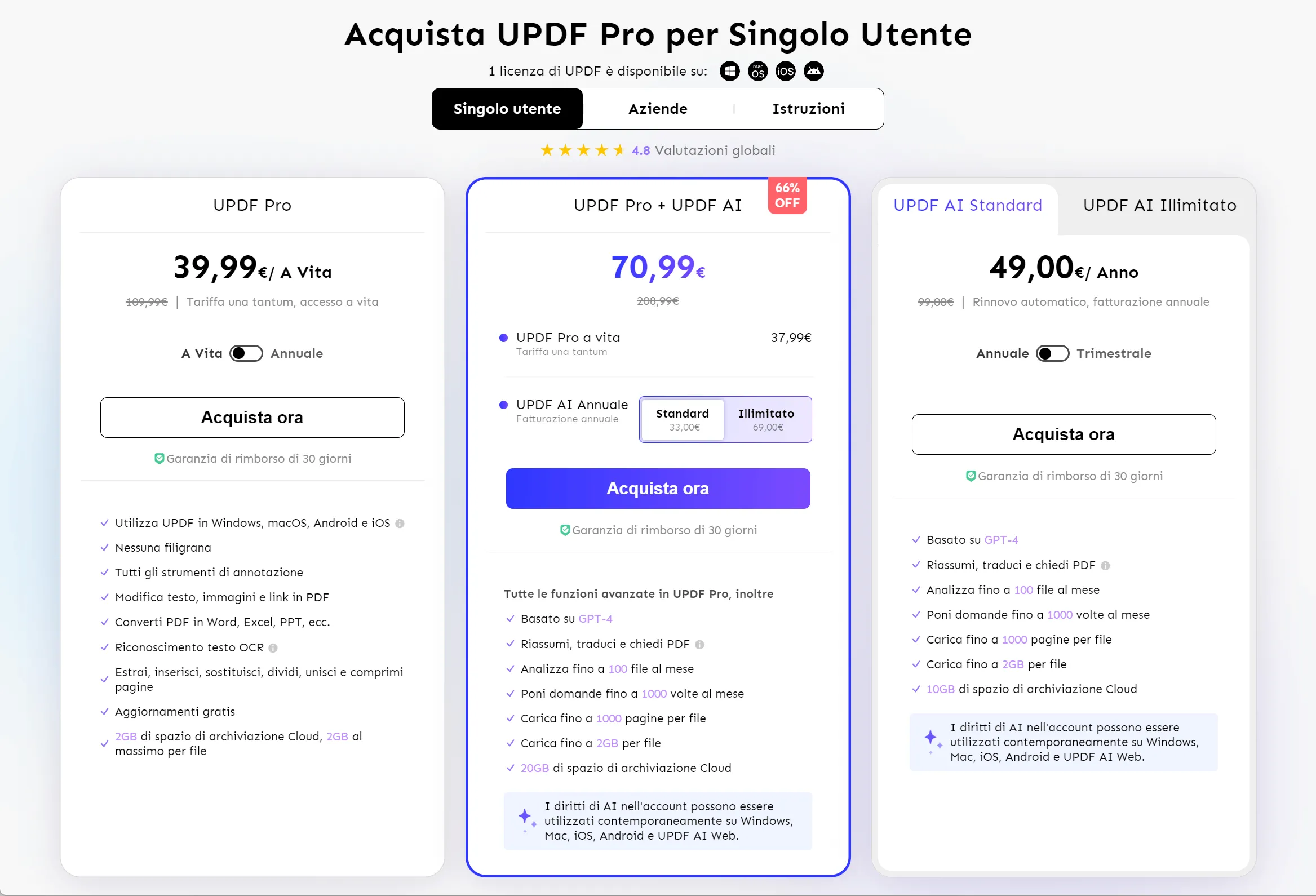 prezzi di UPDF