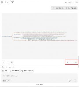  UPDF AIオンラインでのマインドマップのズームインズームアウト