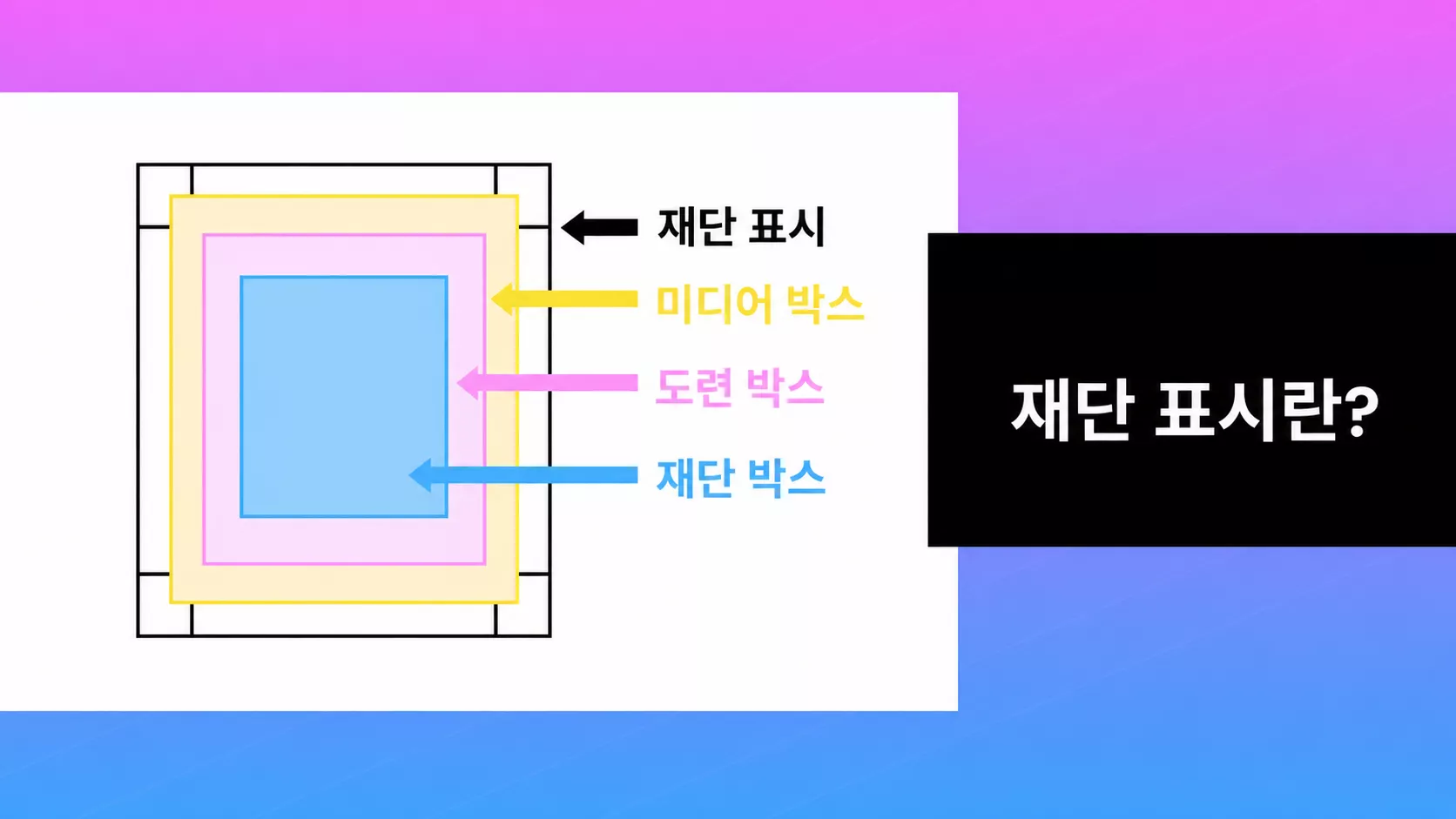 PDF 재단선