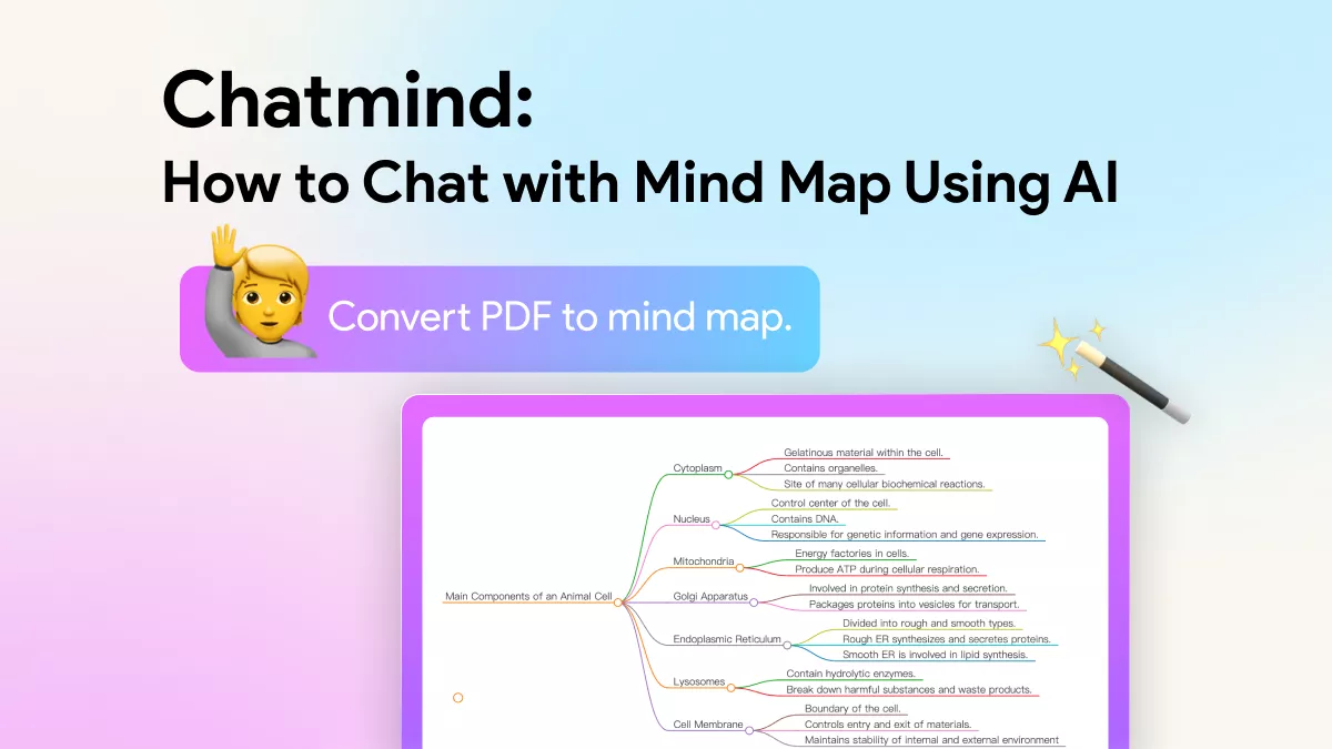 [Latest] Top AI Chatmind Tools to Chat with Mind Maps