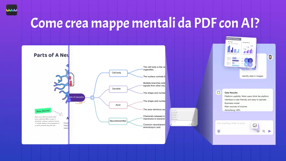 Crea mappe mentali da PDF con AI online