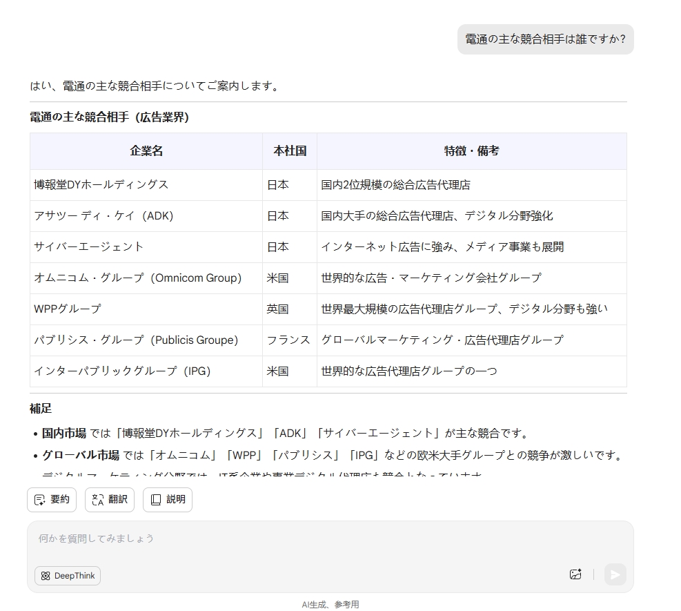 UPDFAIアシスタントを使用して会社の競争相手を知る