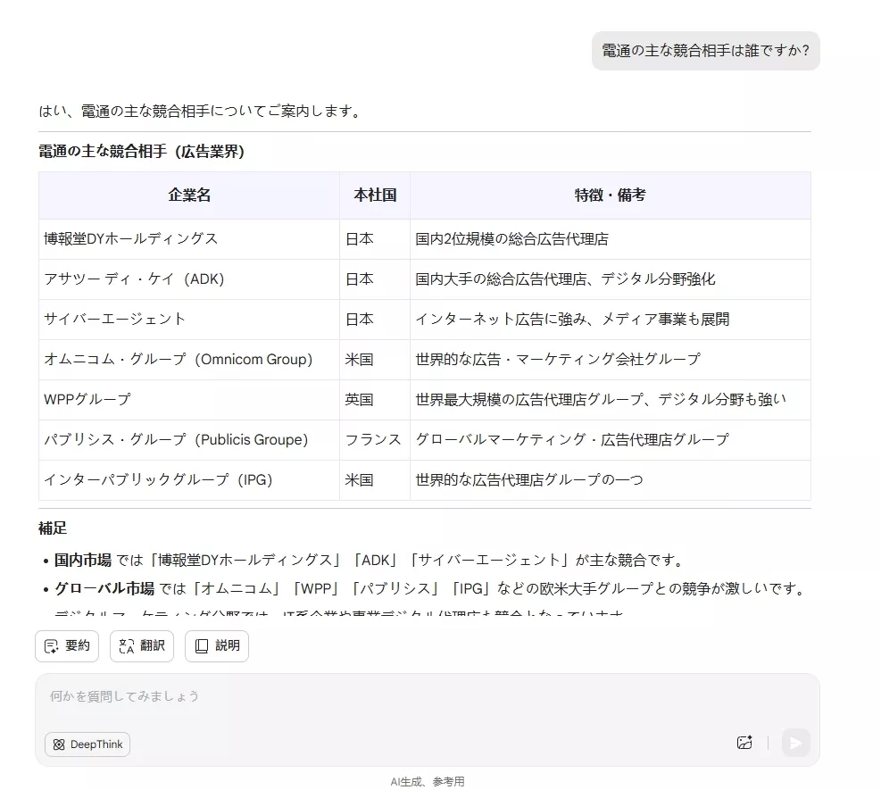 UPDFAIアシスタントを使用して会社の競争相手を知る