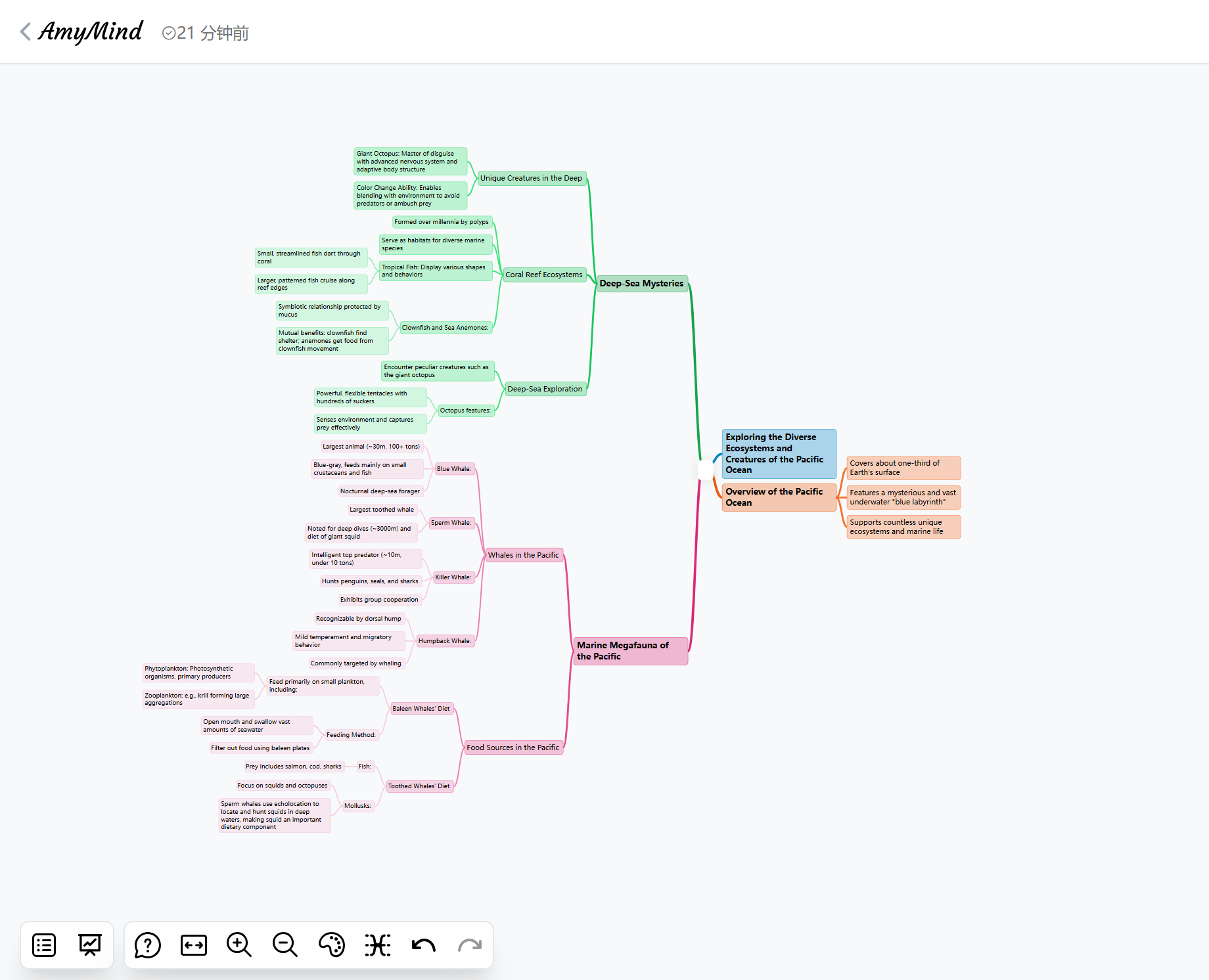 amymind pdf to mind map