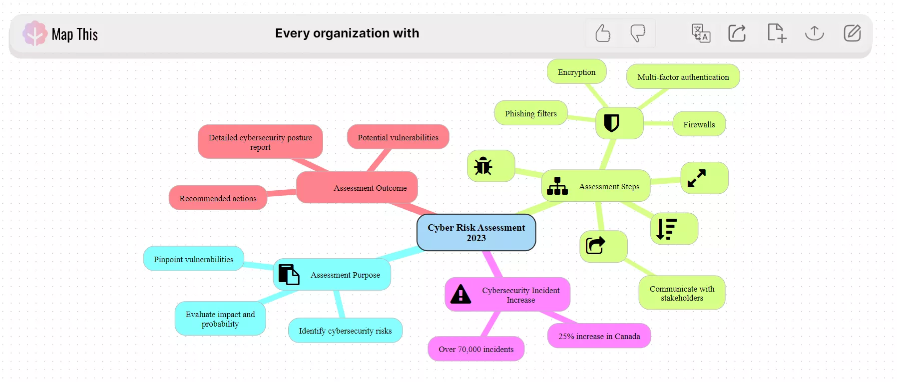 mind map from text of map this