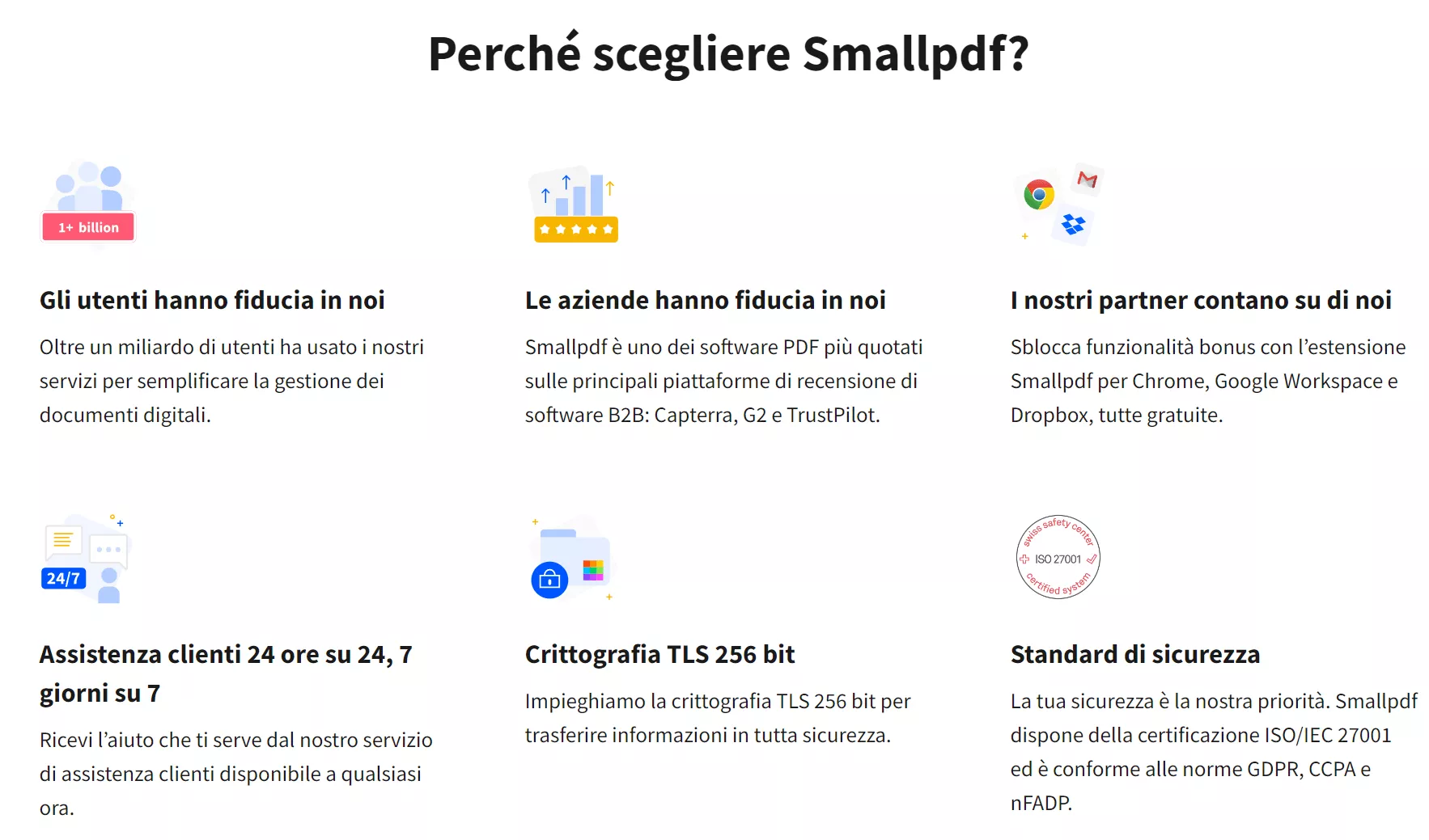 Perché scegliere Smallpdf