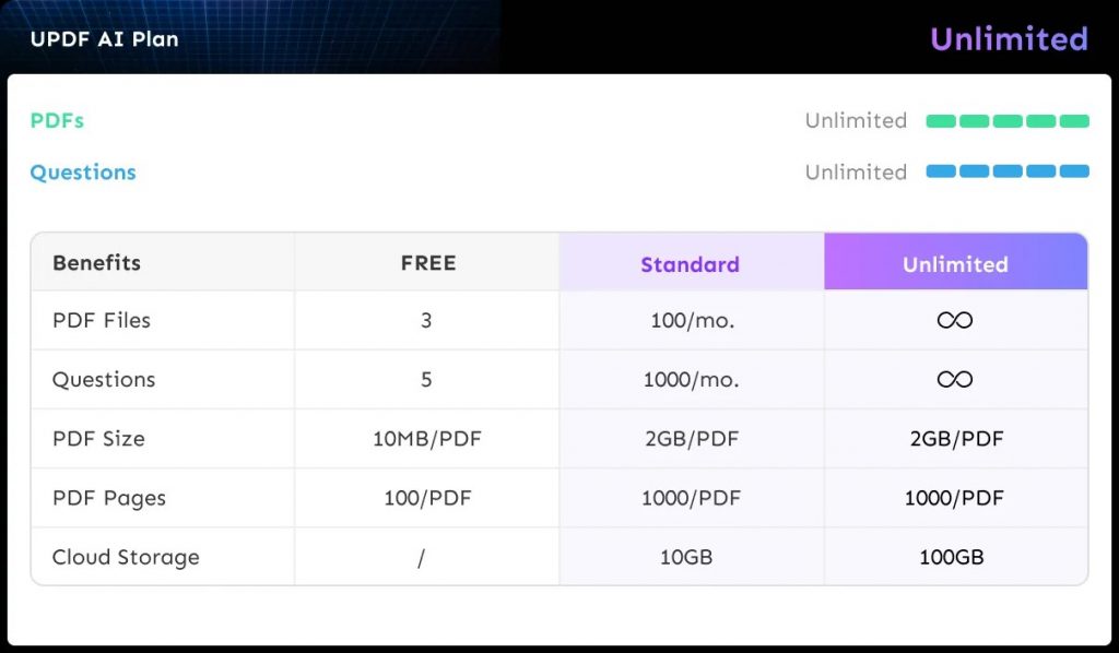 How To Use Chatgpt Without Restrictions Updf How To Use Chatgpt Without Restrictions Updf