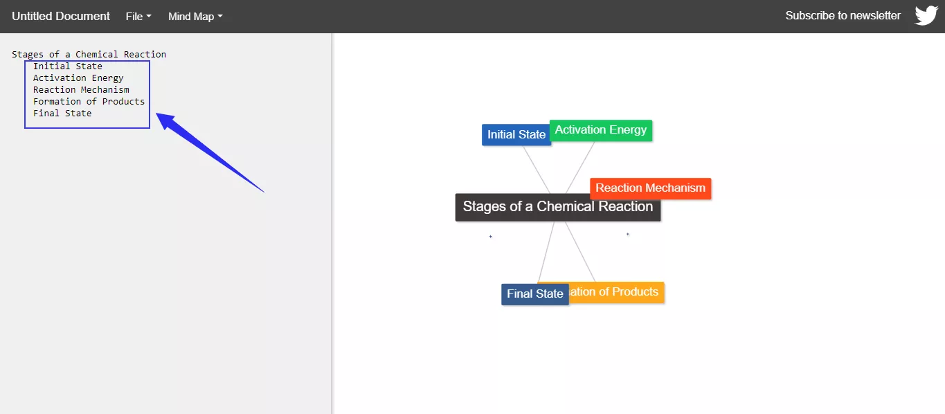 add subtopic for mind map in text2mindmap