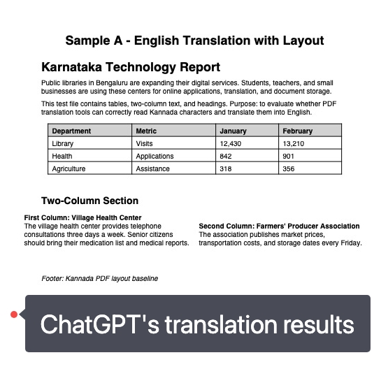 chatgpt translation rersults