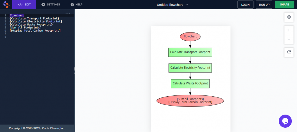 How to Convert Code to Flowchart? (3 Ways) | UPDF