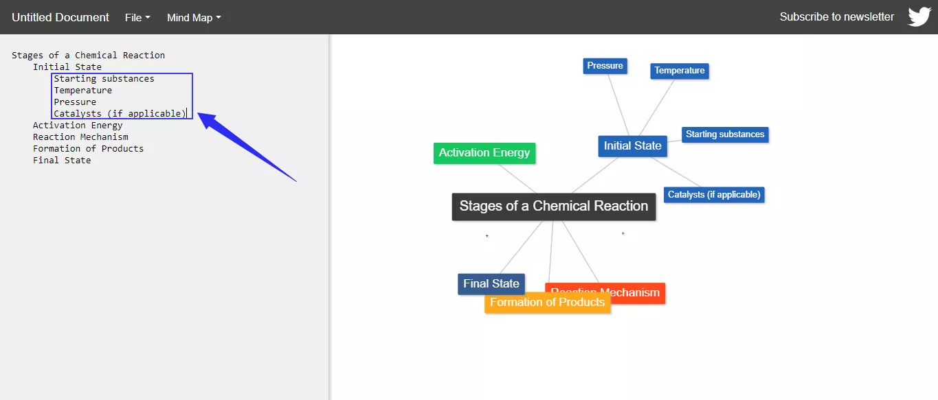 create mind map sub-branches in text2mindmap