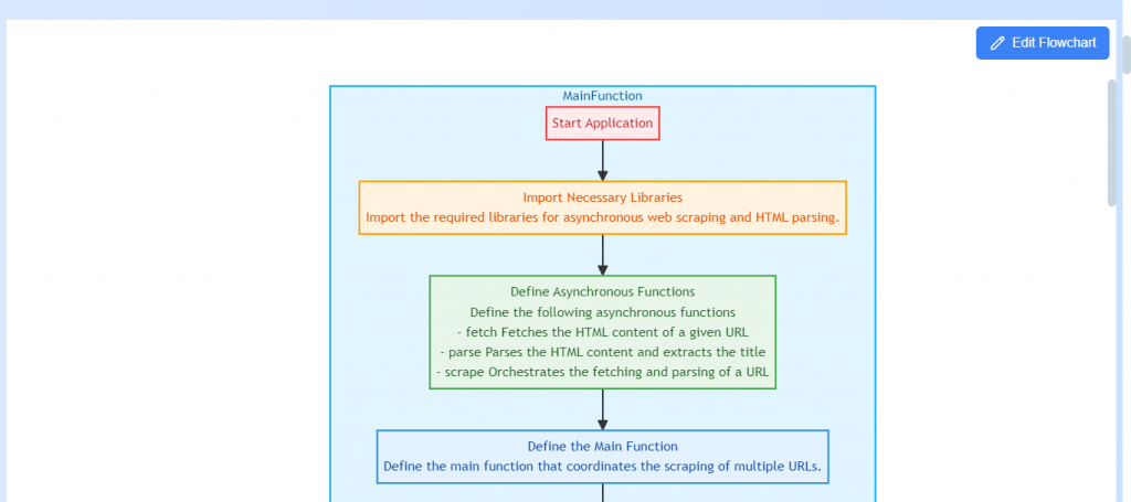 How to Convert Code to Flowchart? (3 Ways) | UPDF