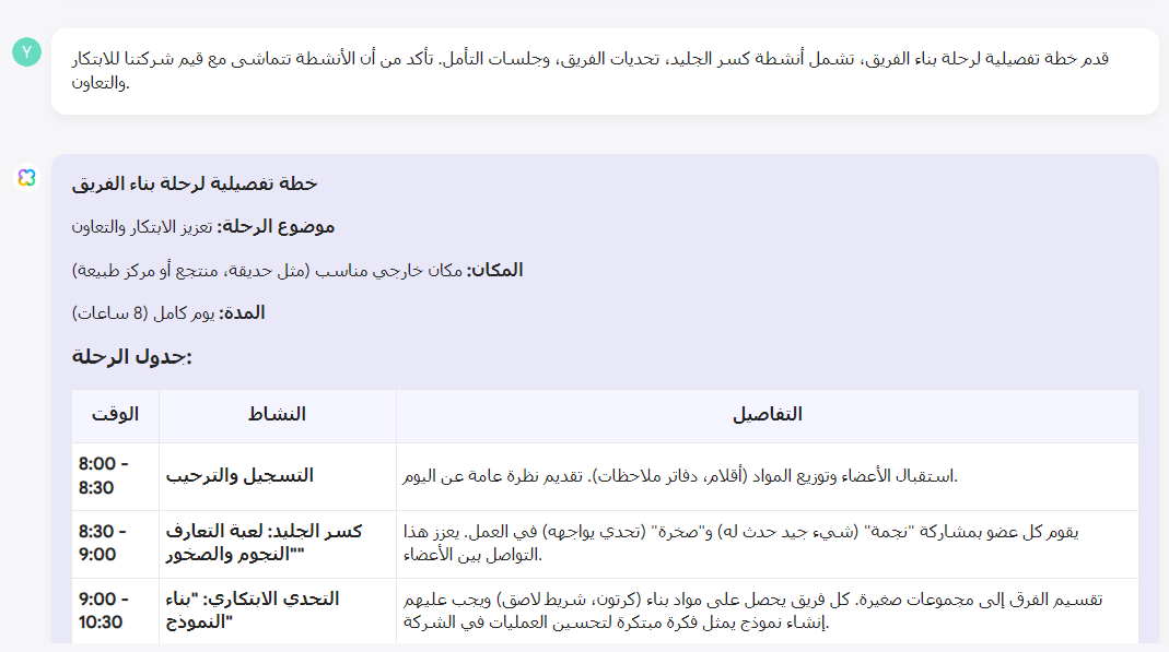 خطة تفصيلية لرحلة