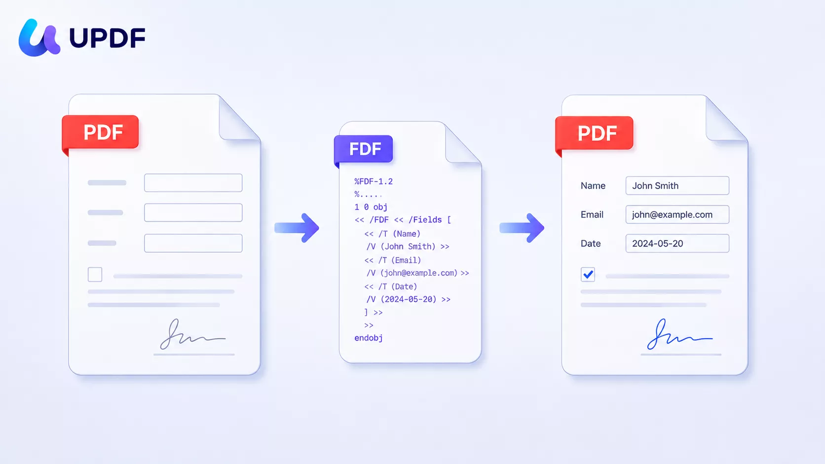 load the fdf into the blank pdf