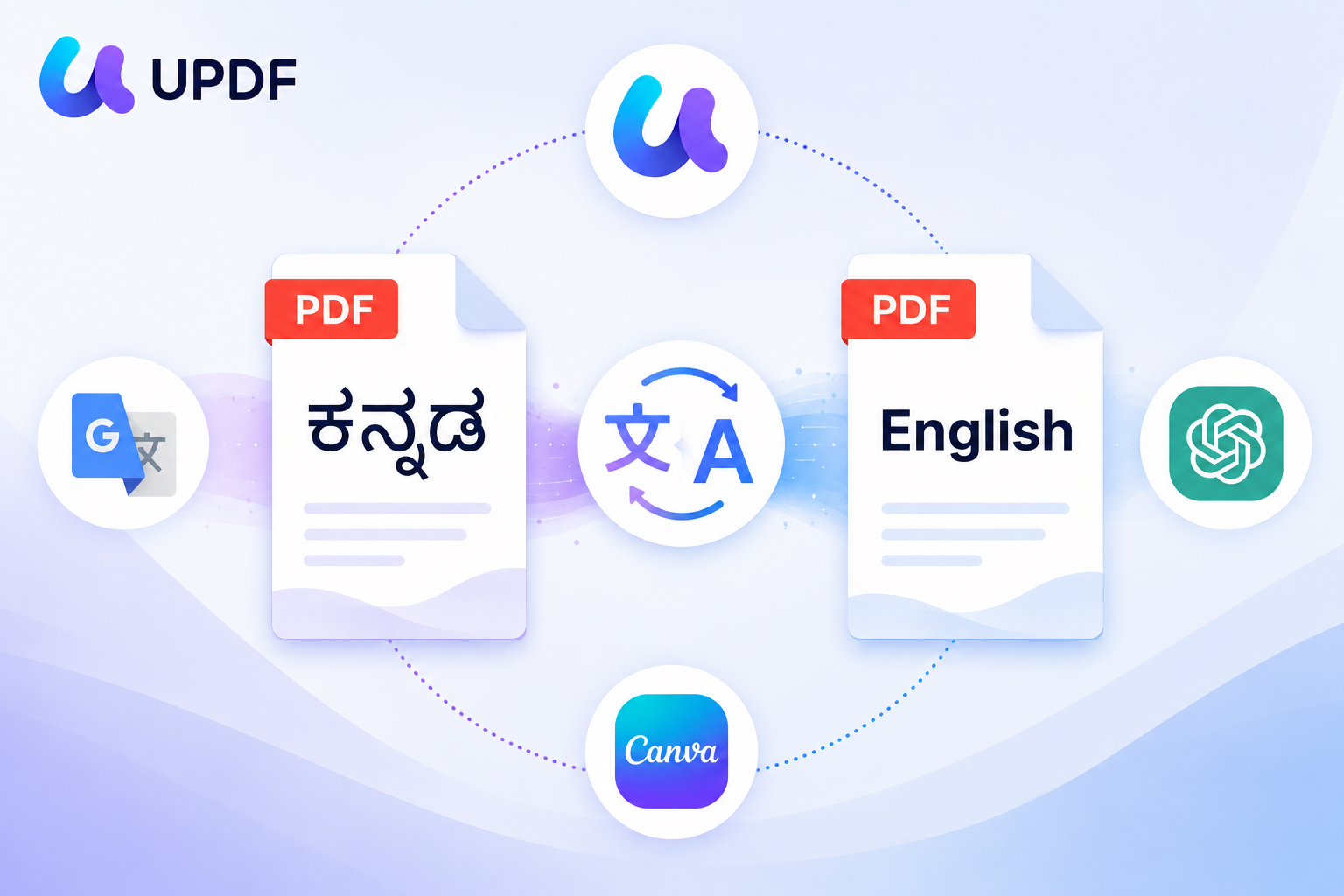 updf vs google translate vs canva vs chatgpt for kannada pdfs