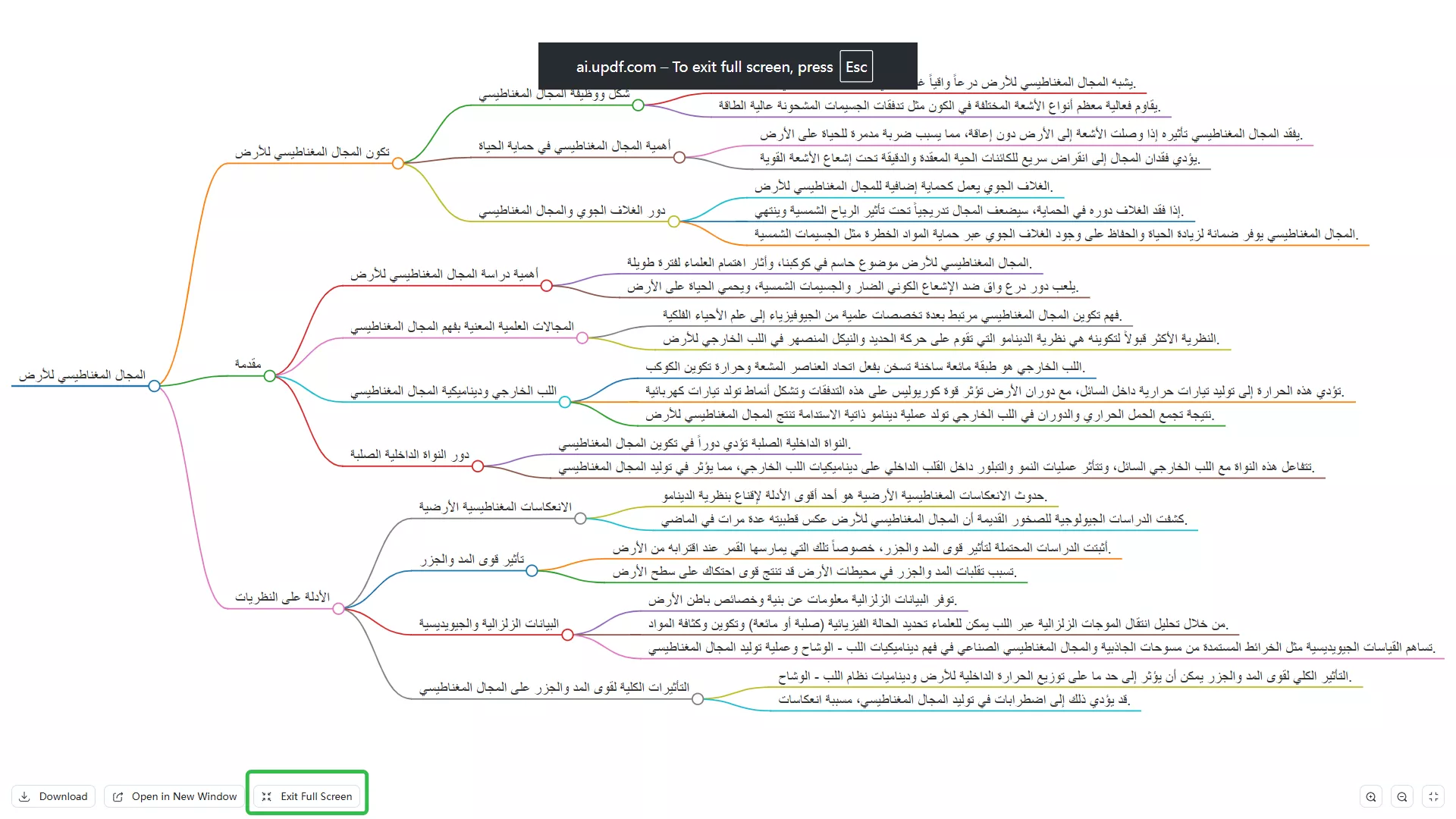 زر الخروج من ملء الشاشة